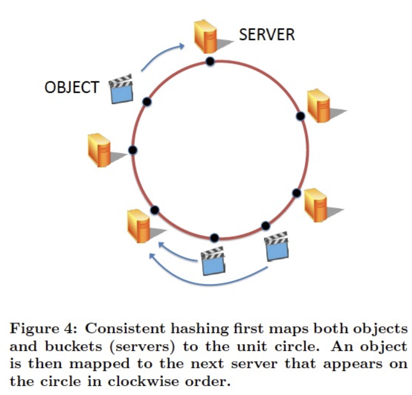 Akamai paper