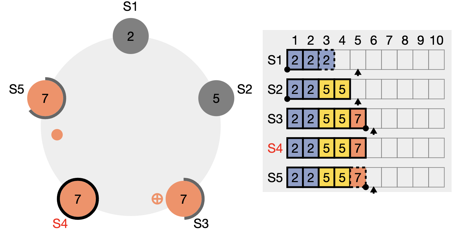 Raft visulization