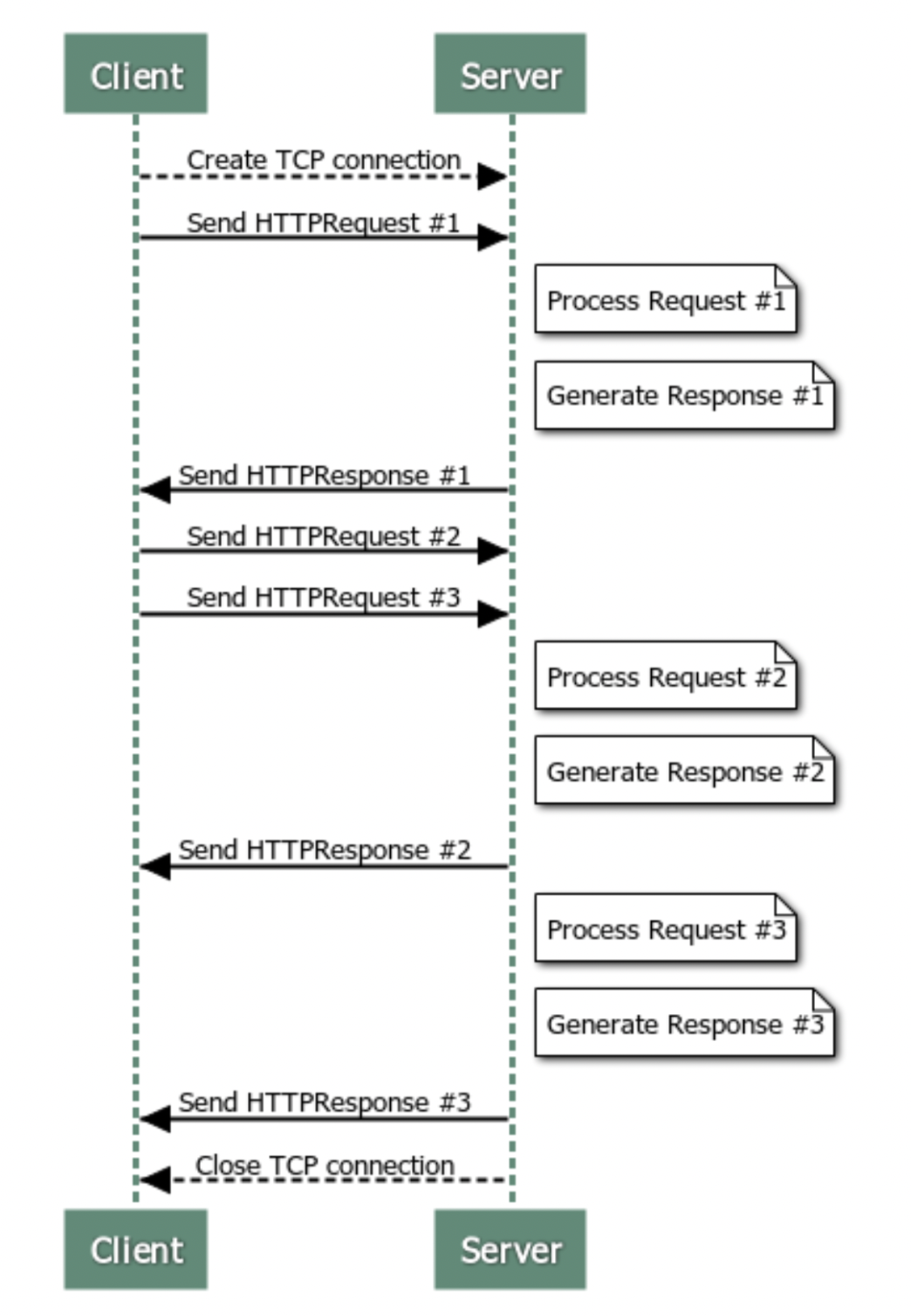 client-server http protocol