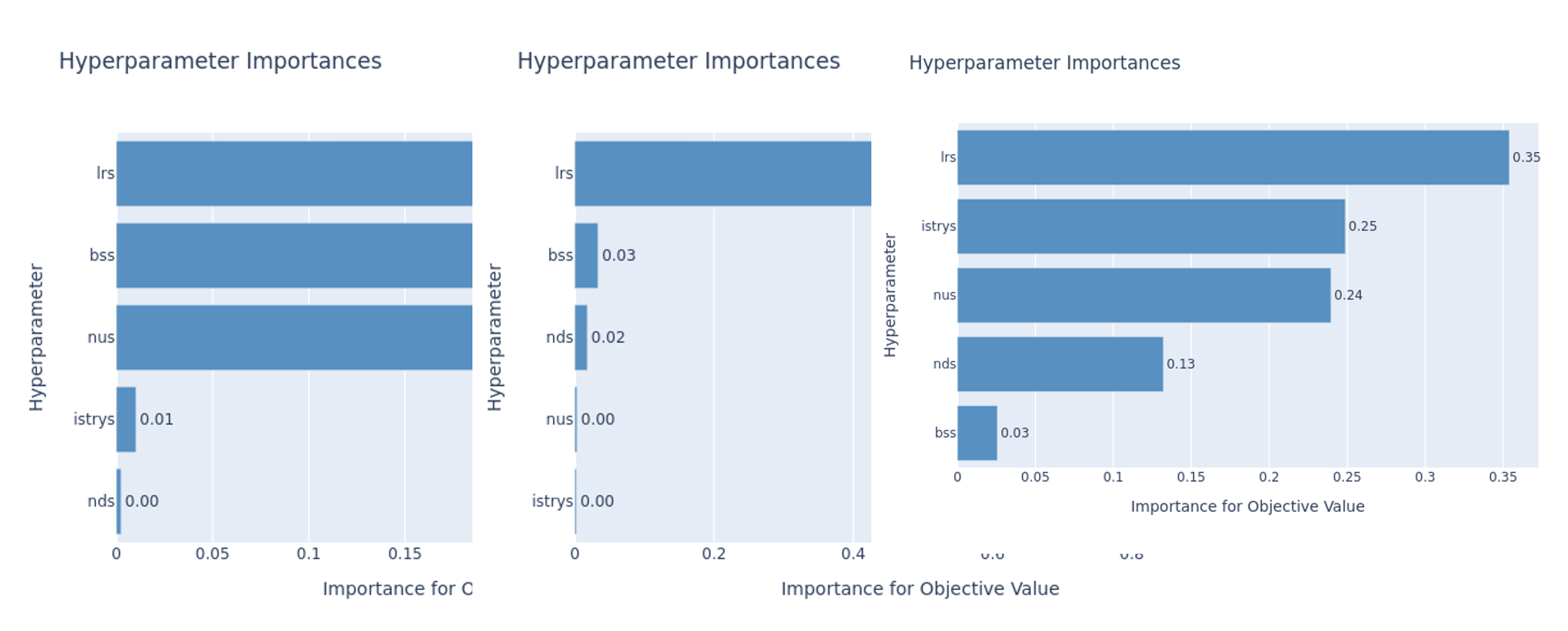 Important parameter