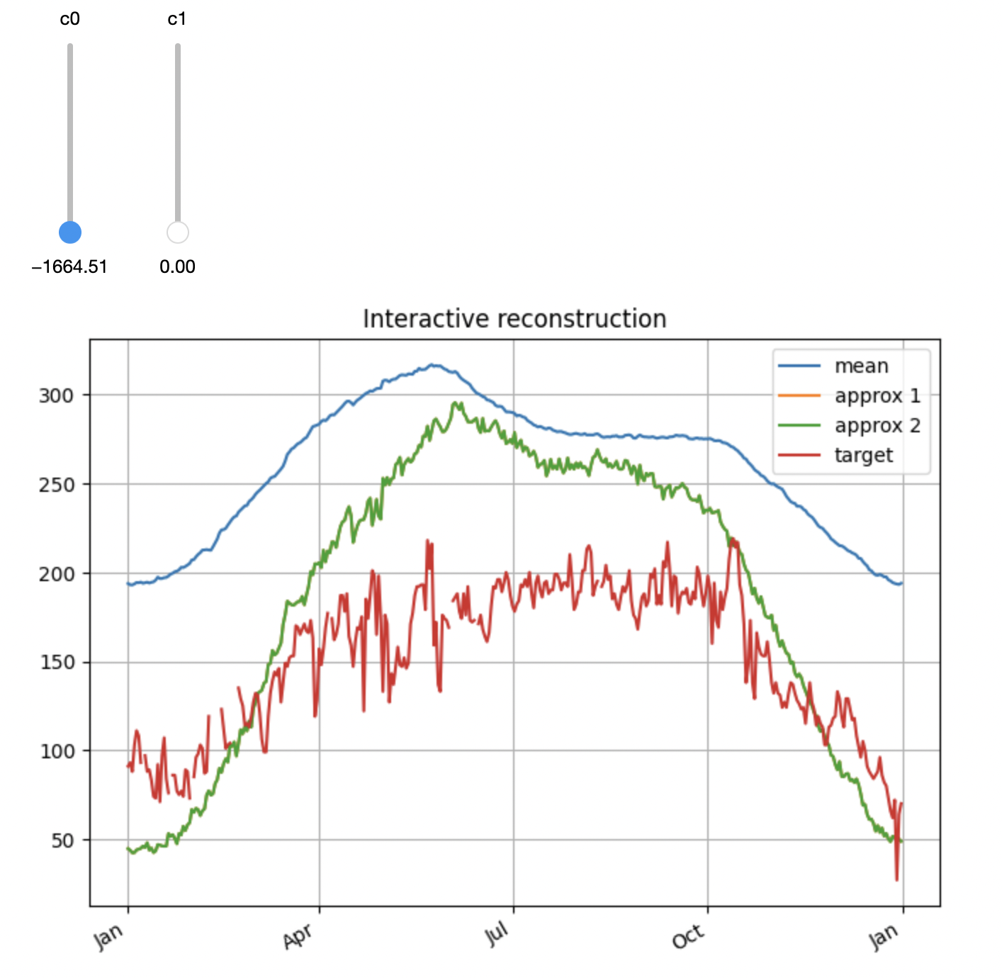 interactive plotting