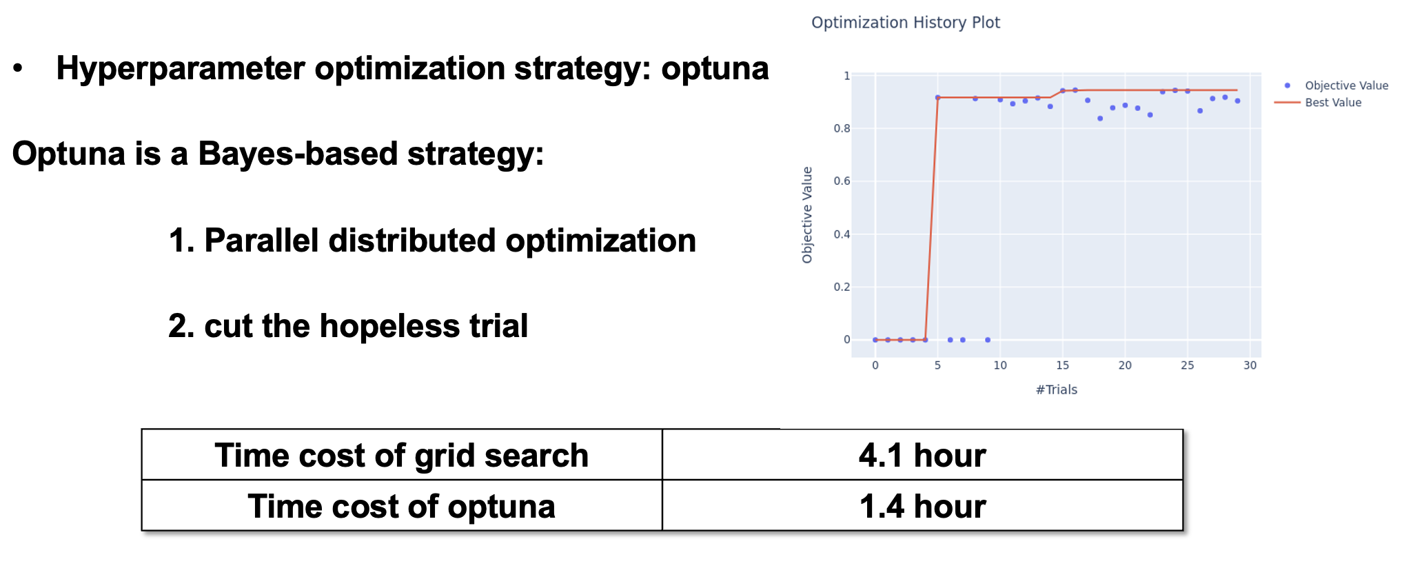 Optuna