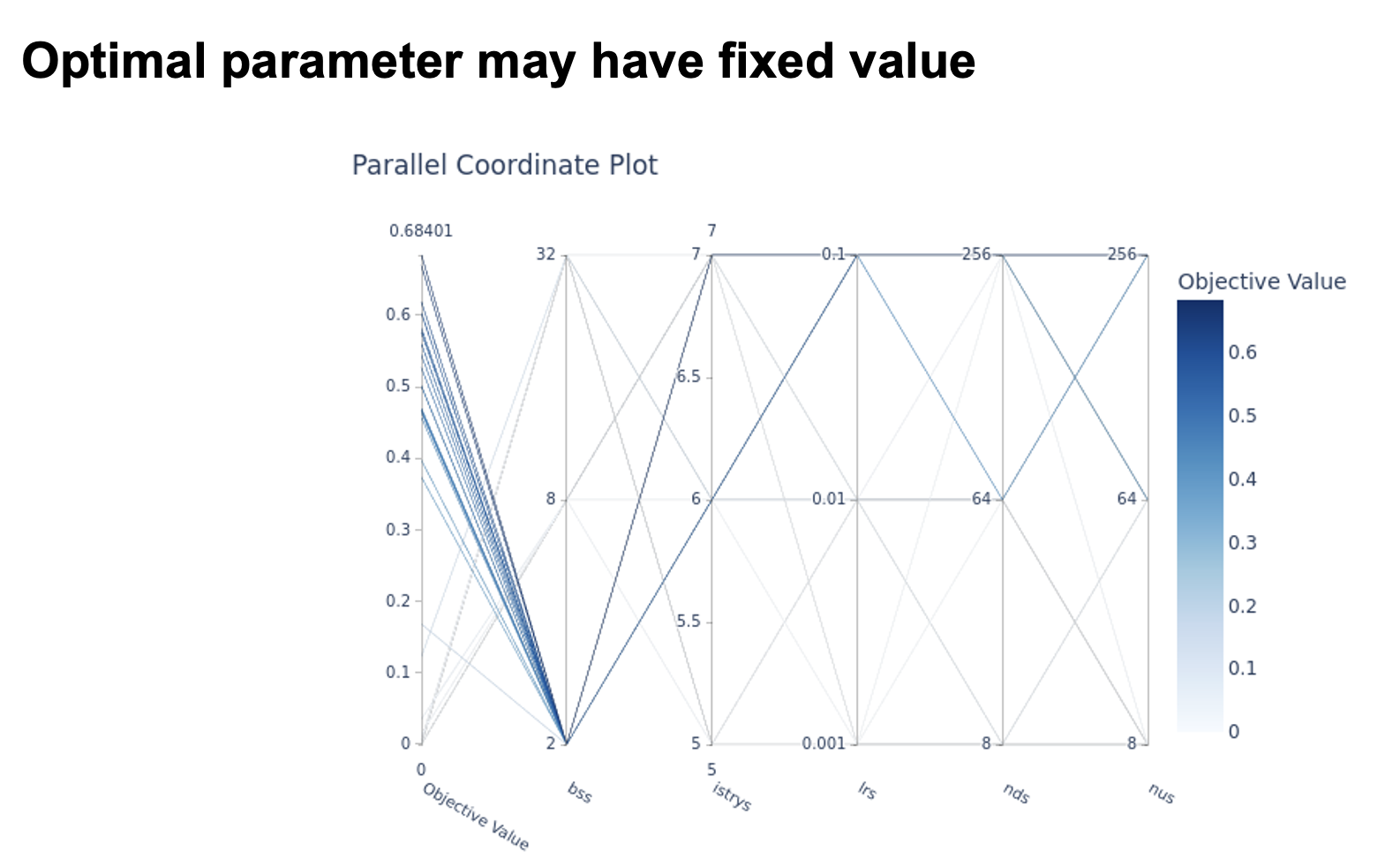 Important parameter